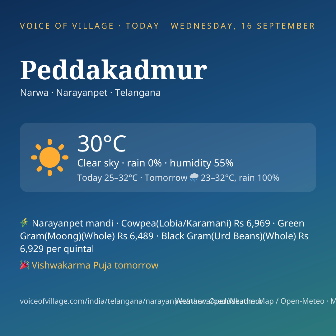 Peddakadmur today