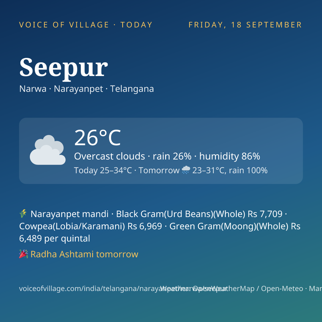 Seepur today