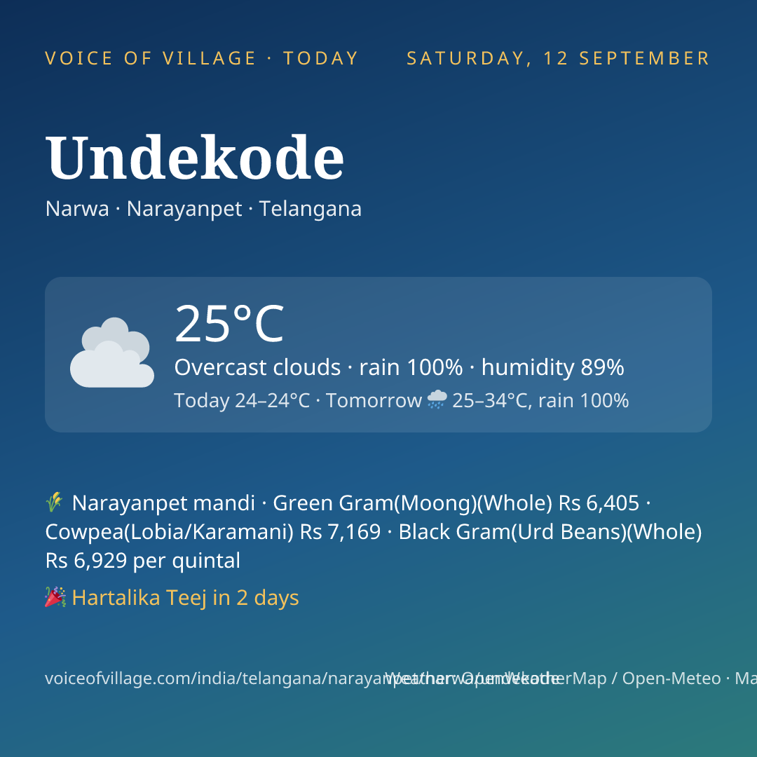 Undekode today