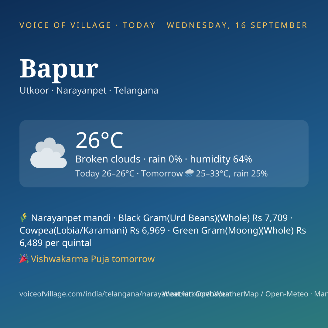 Bapur today
