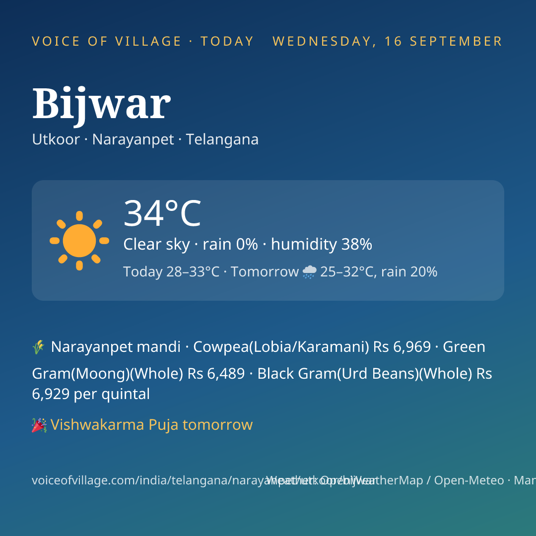 Bijwar today