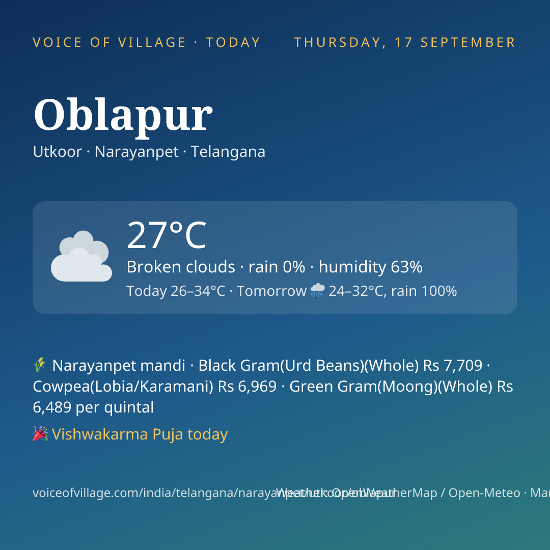Oblapur today