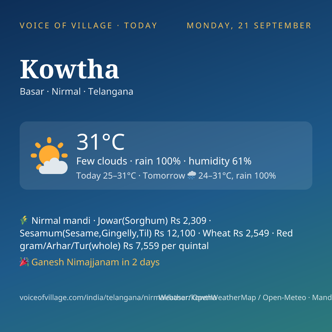 Kowtha today