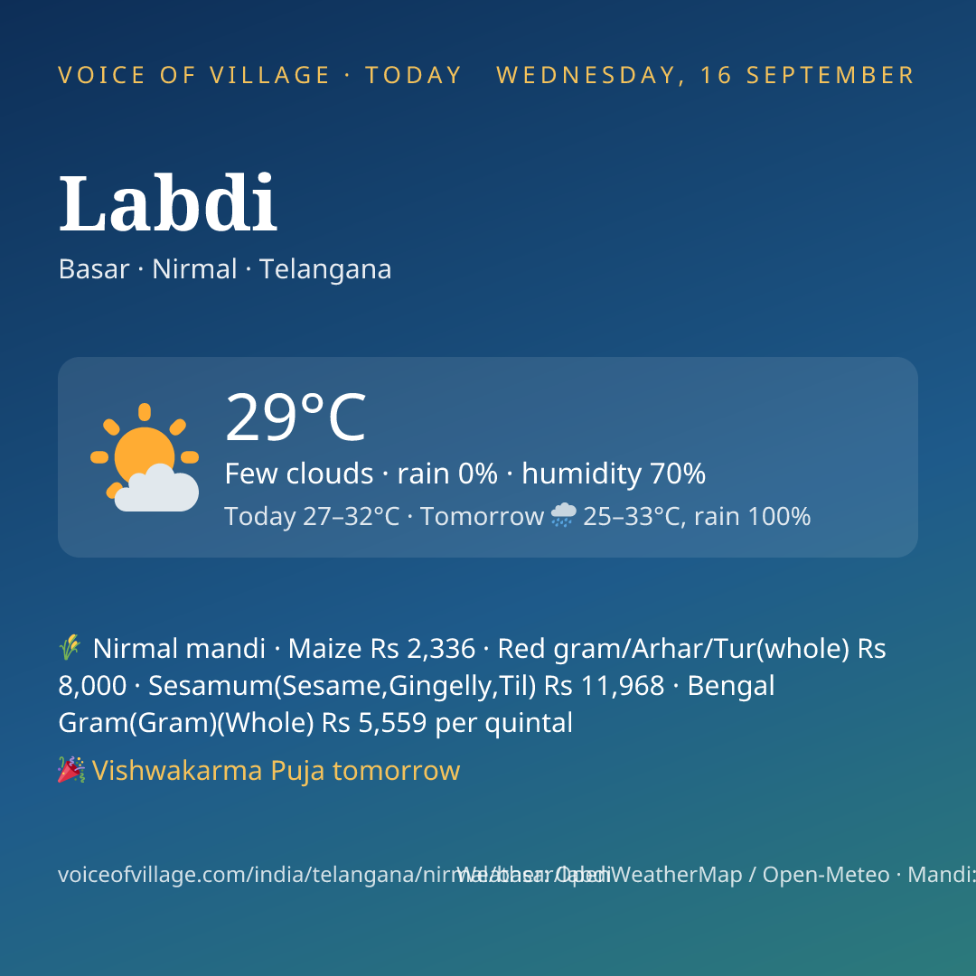 Labdi today