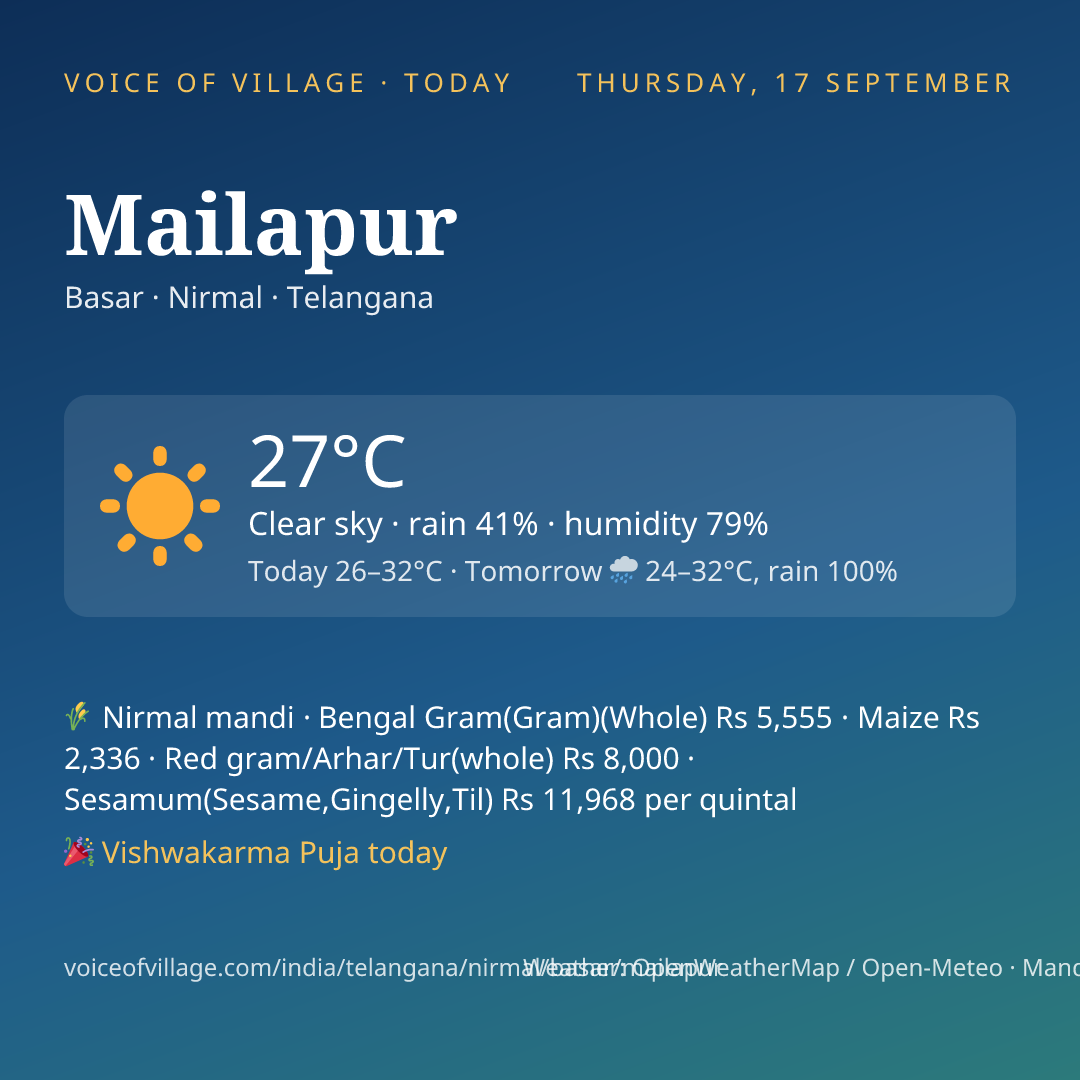 Mailapur today