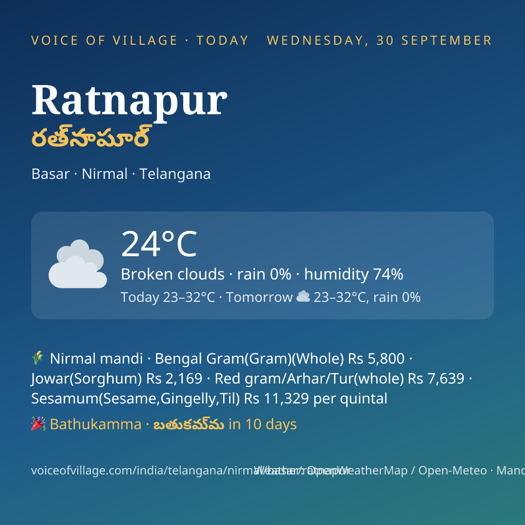 Ratnapur today