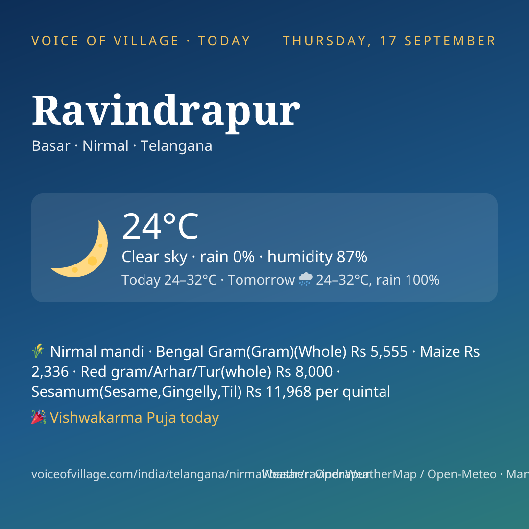 Ravindrapur today