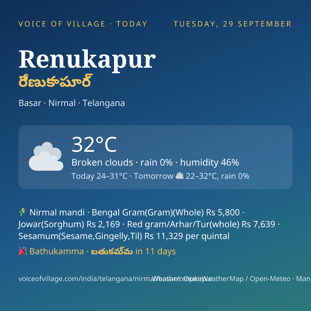 Renukapur today