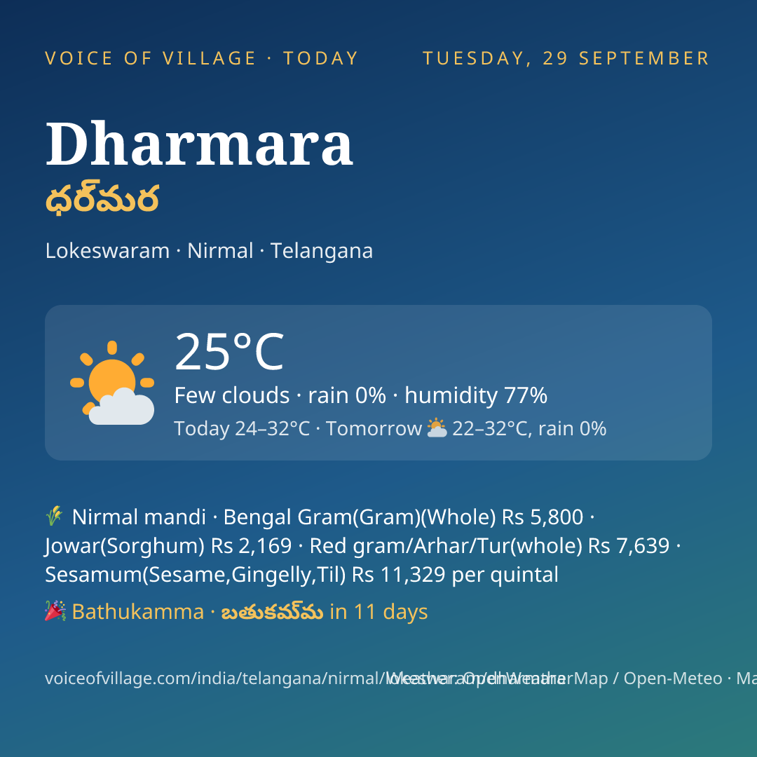 Dharmara today