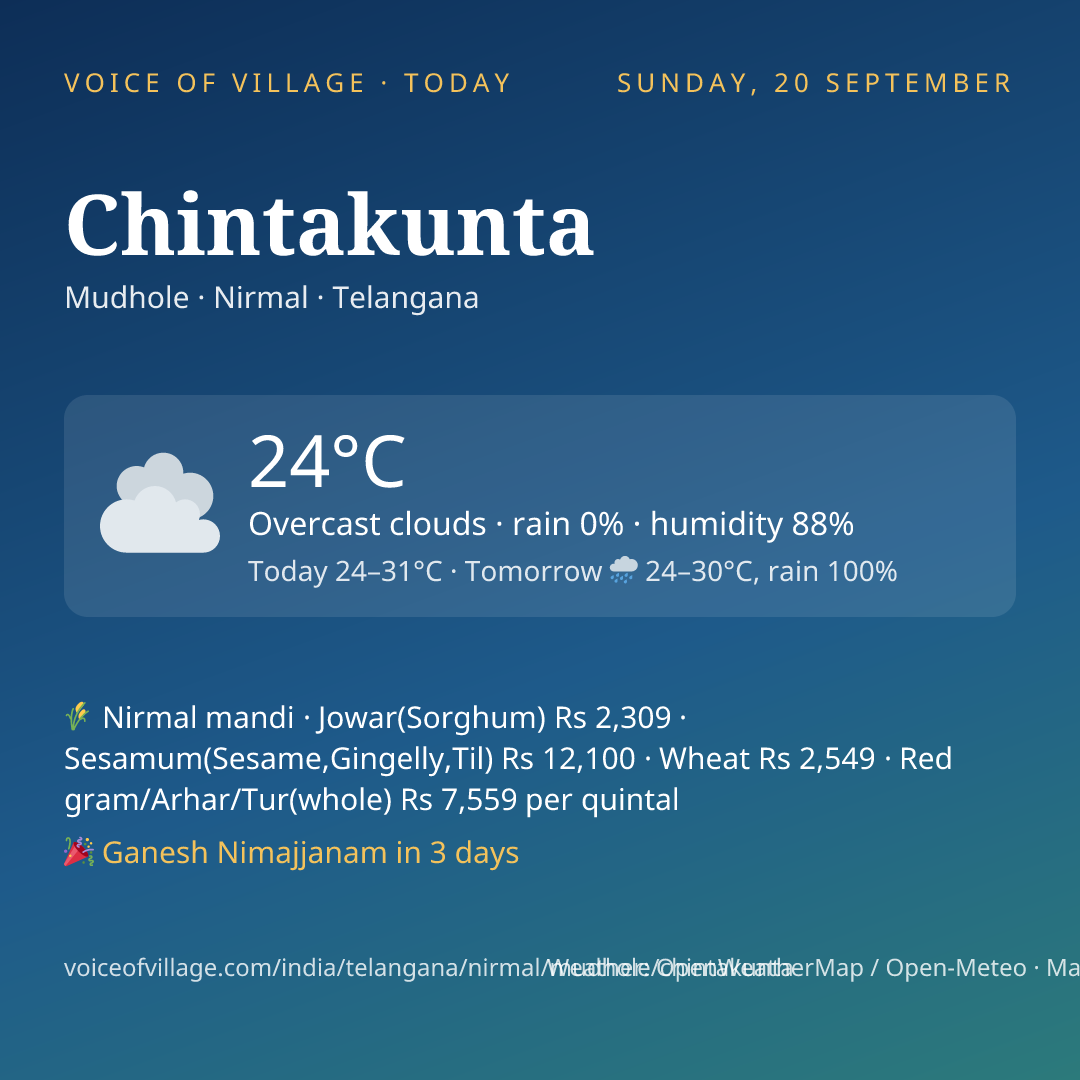 Chintakunta today