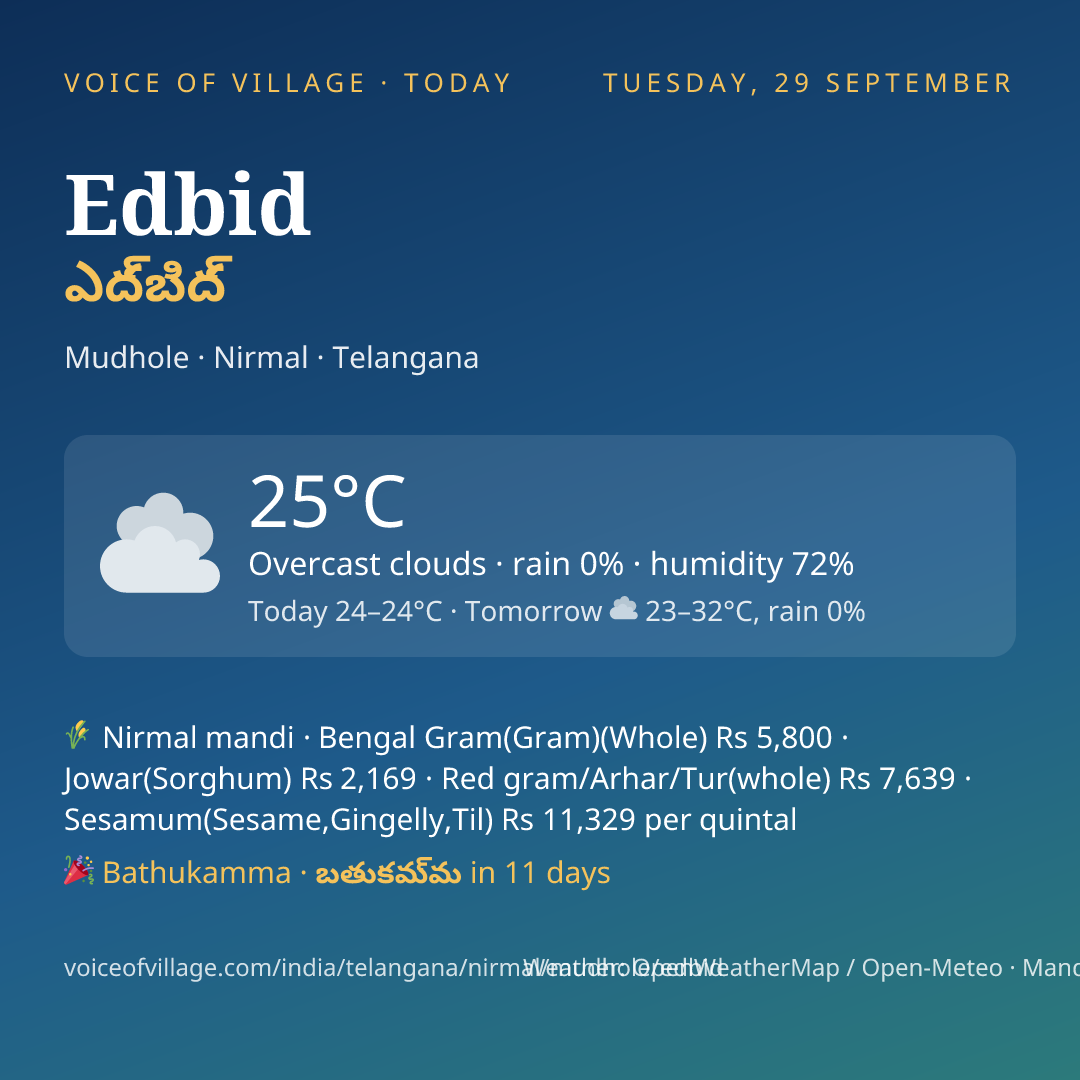 Edbid today