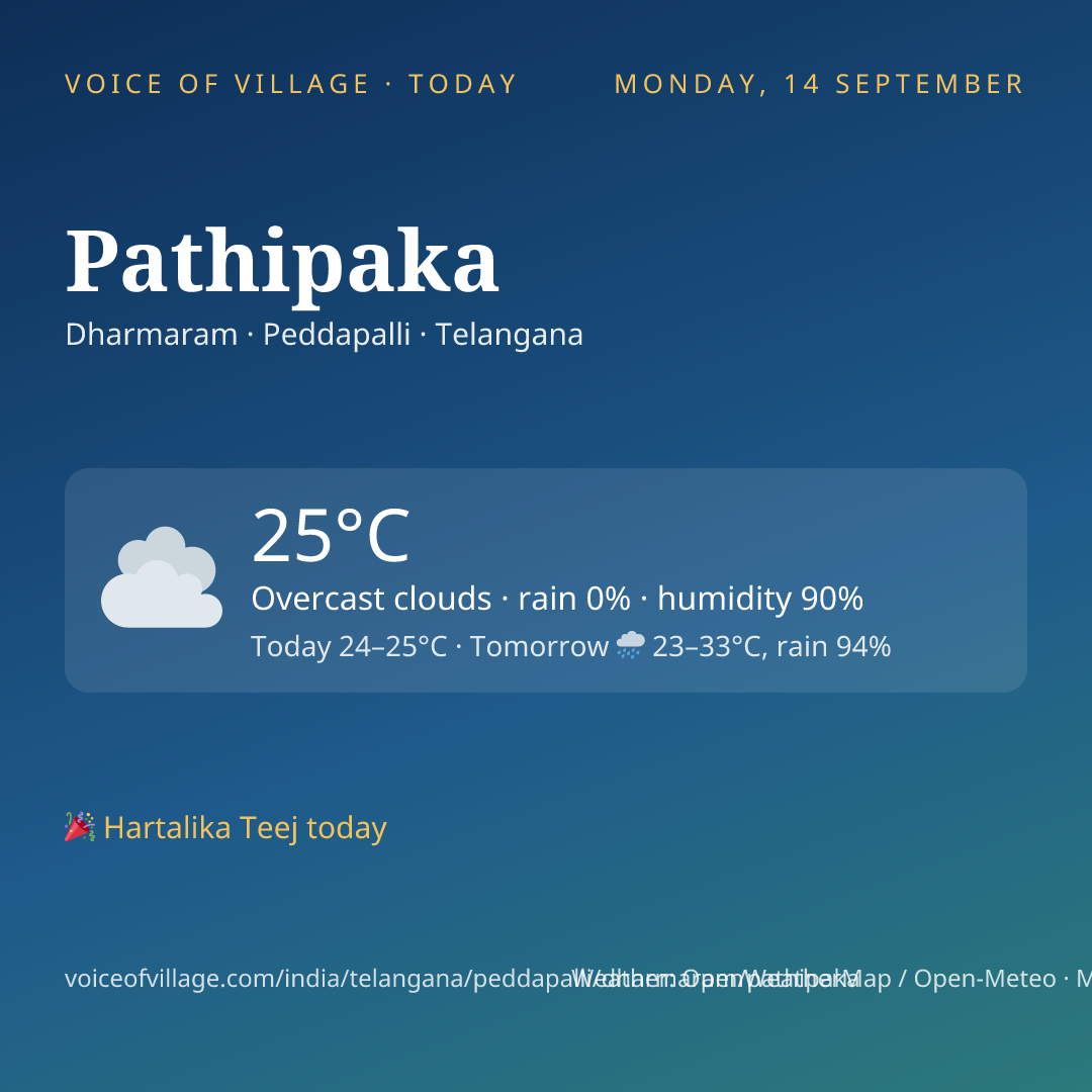 Pathipaka today
