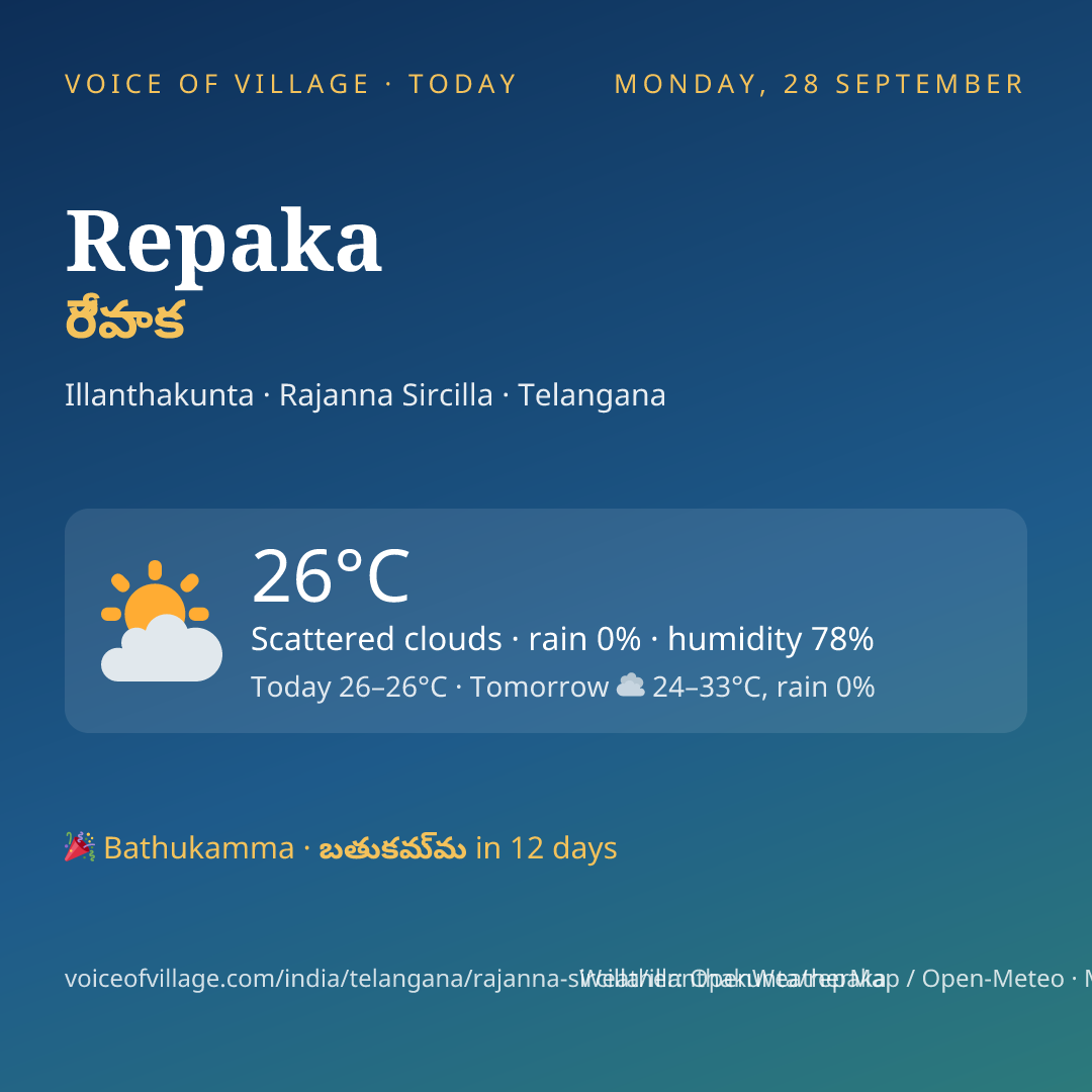Repaka today