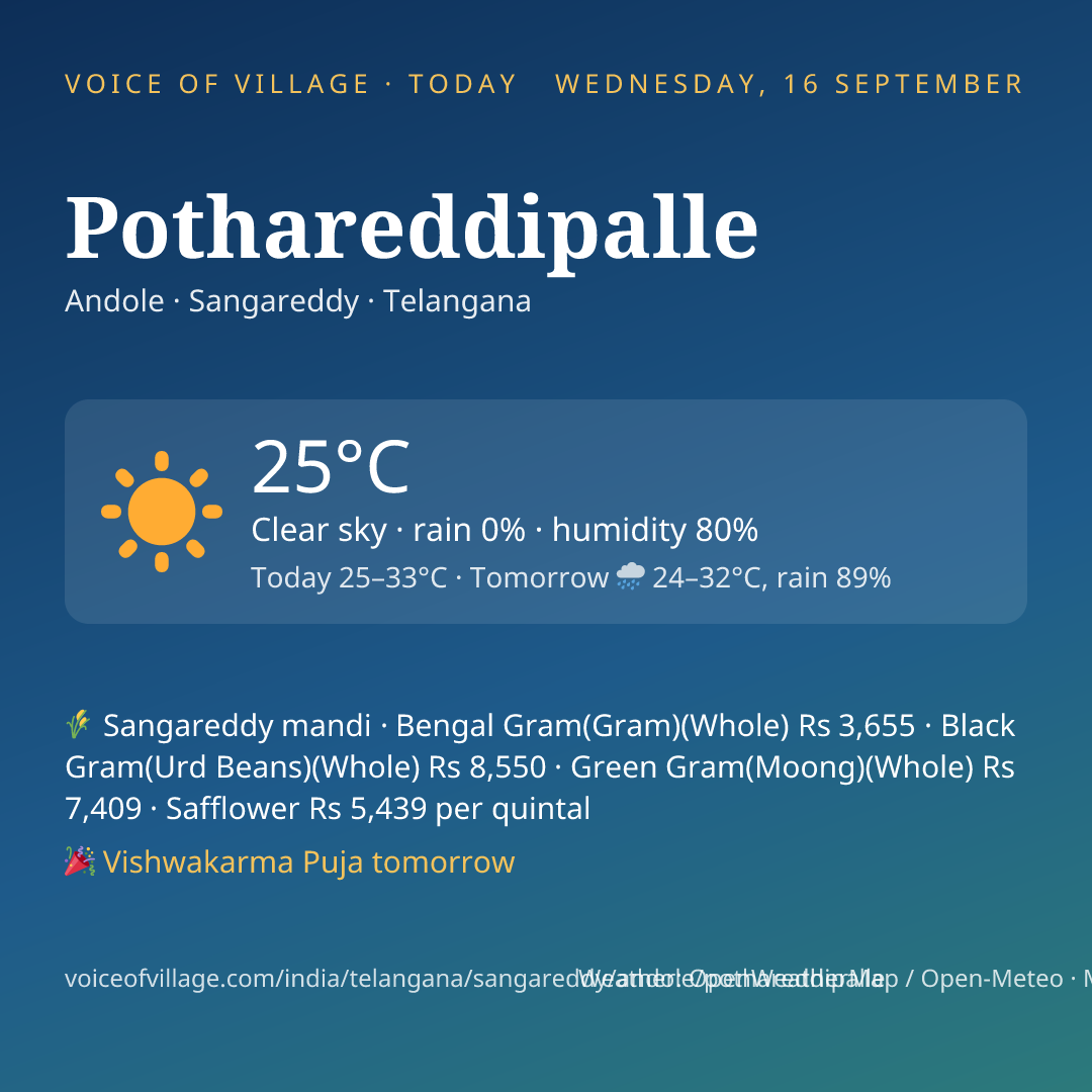 Pothareddipalle today