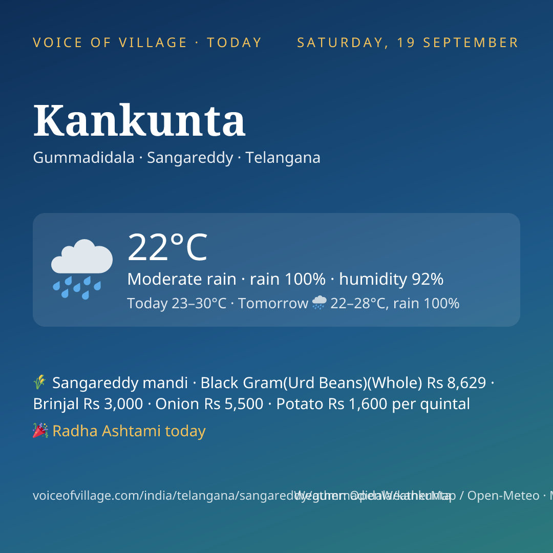 Kankunta today