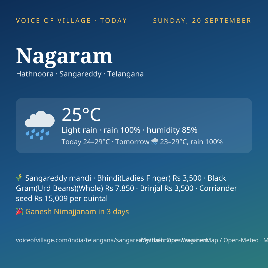 Nagaram today