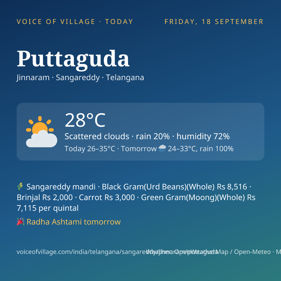 Puttaguda today