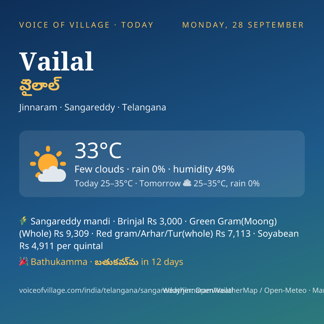Vailal today