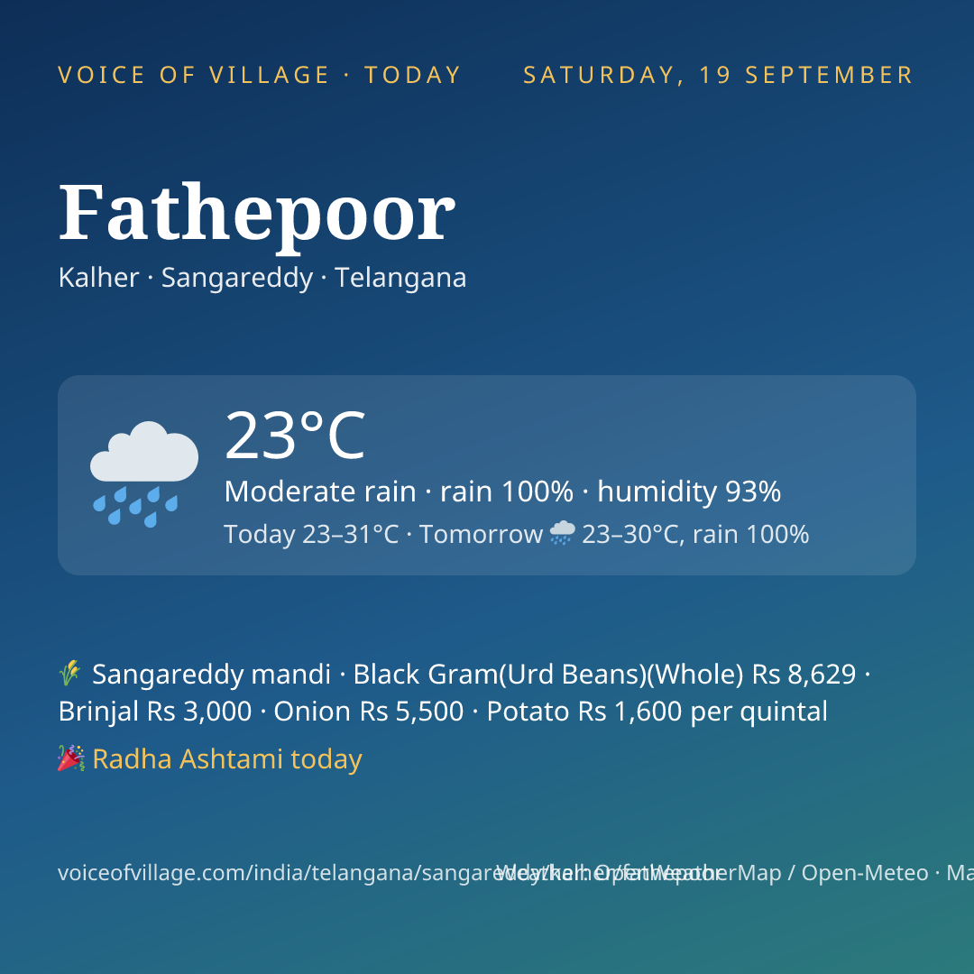 Fathepoor today