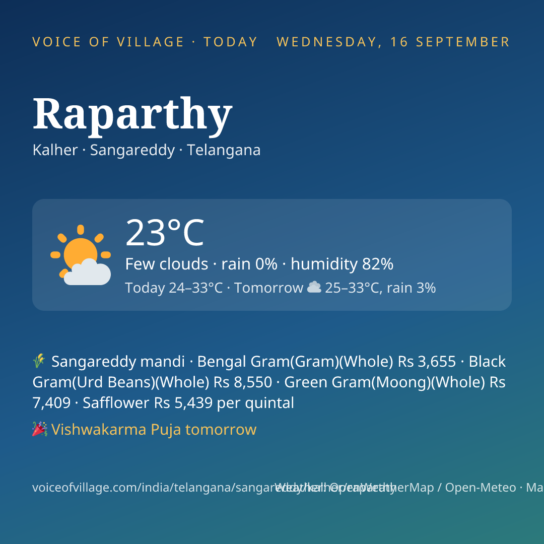 Raparthy today