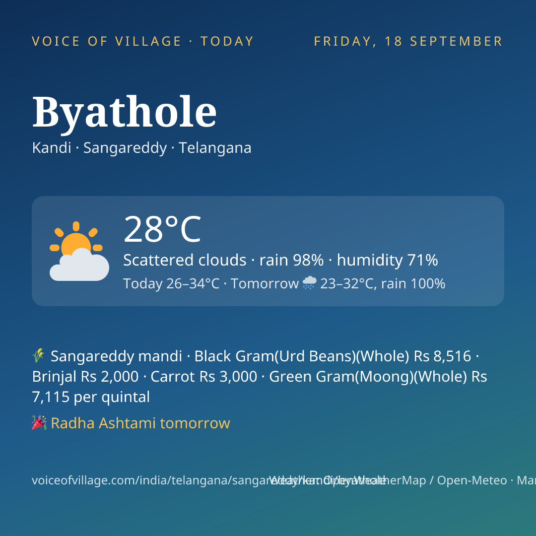 Byathole today