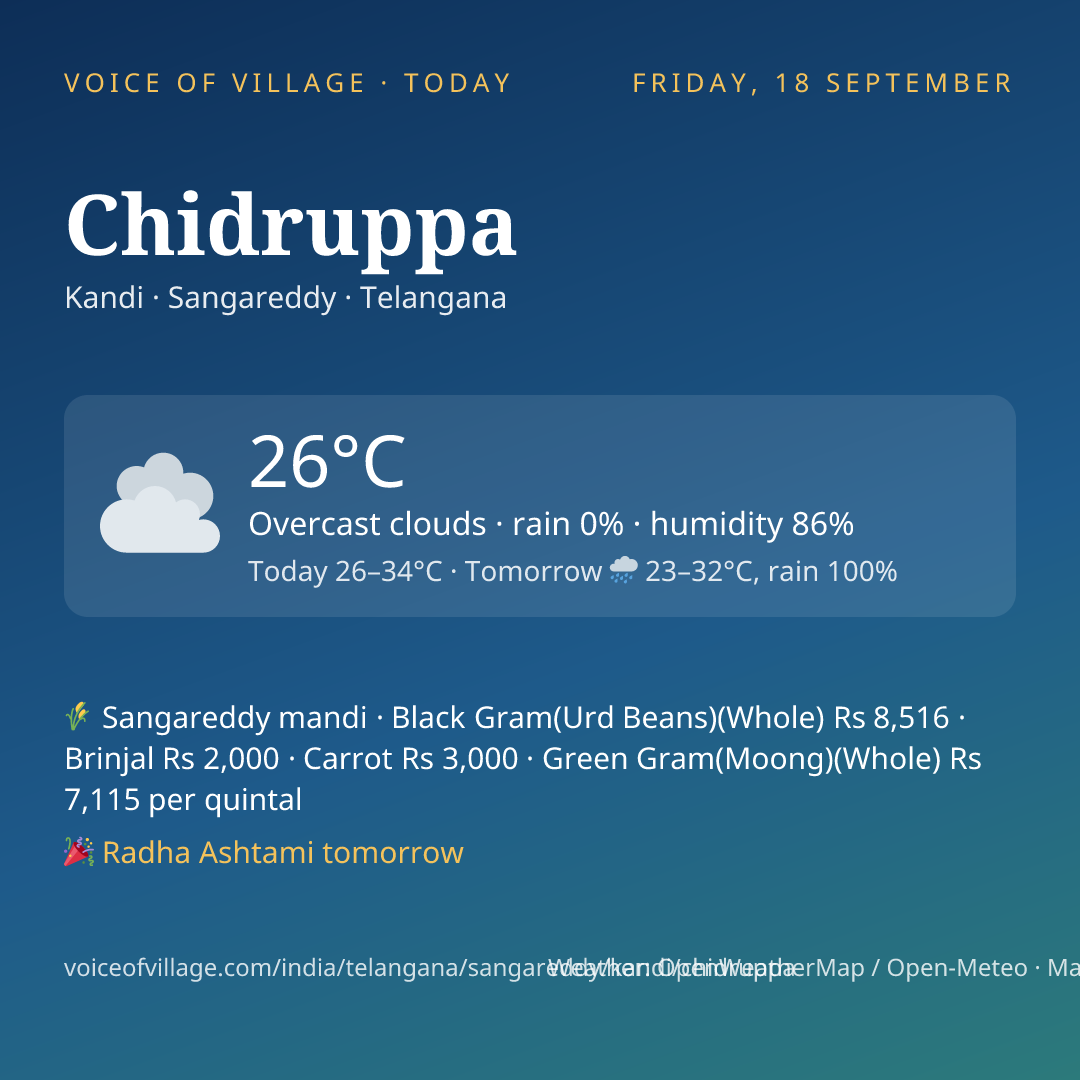 Chidruppa today