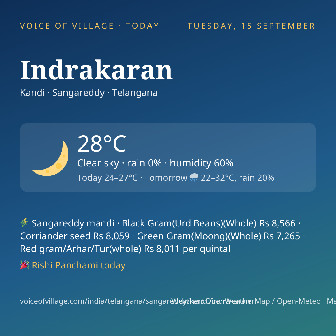 Indrakaran today