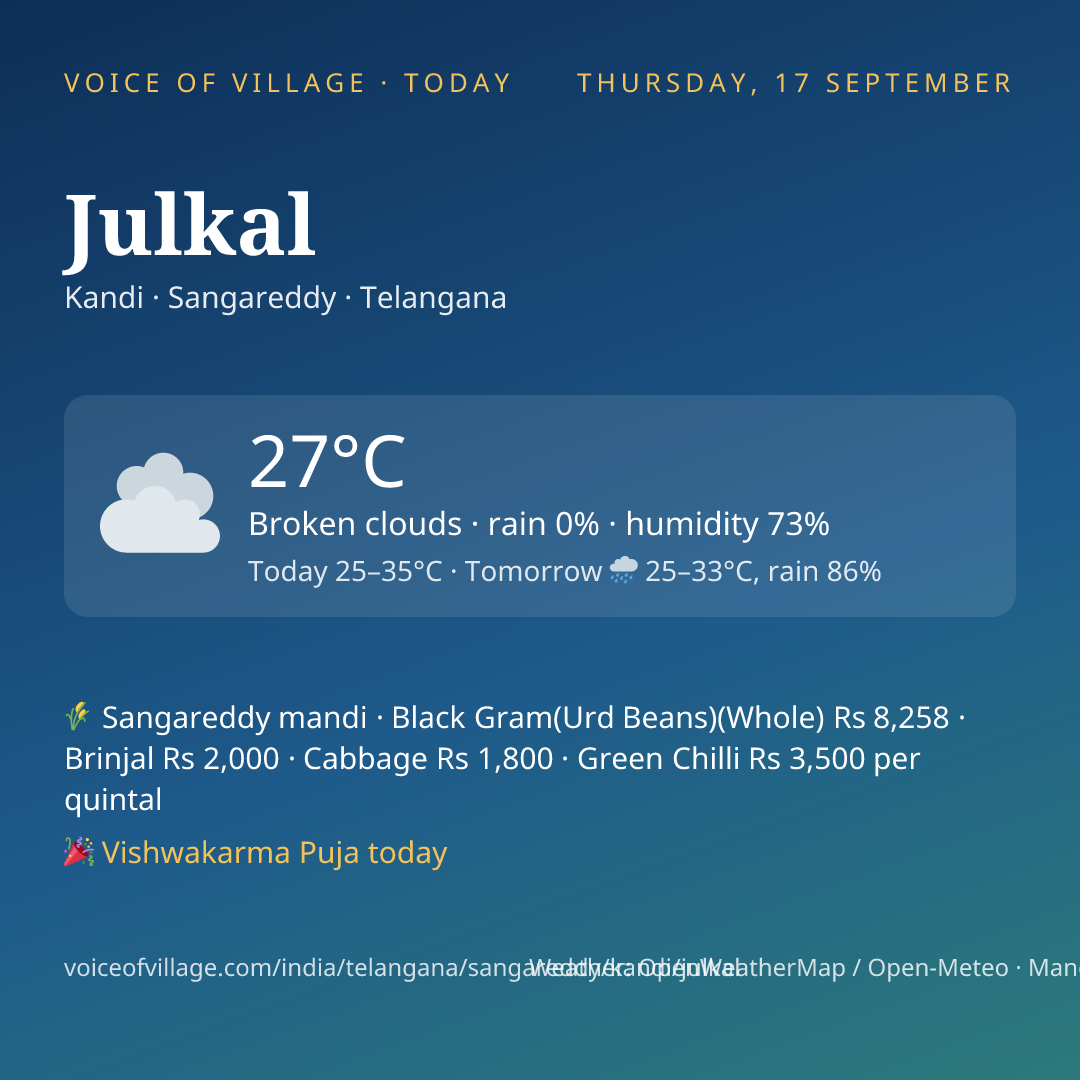 Julkal today