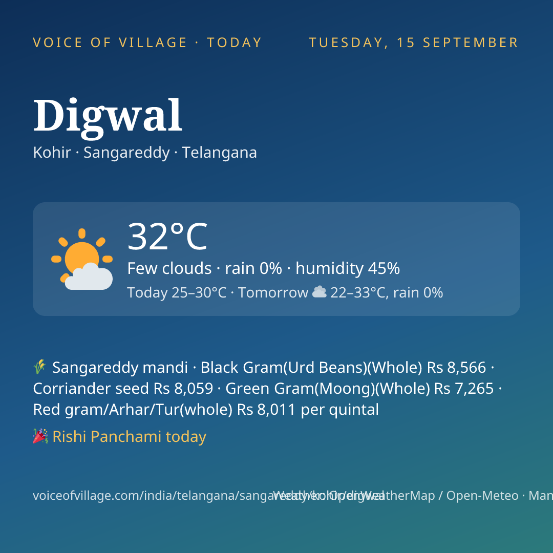 Digwal today