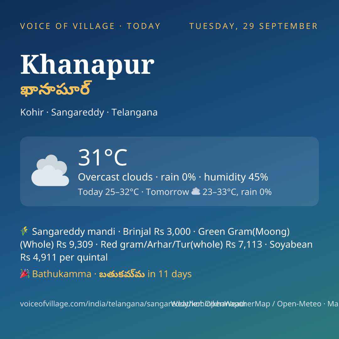 Khanapur today