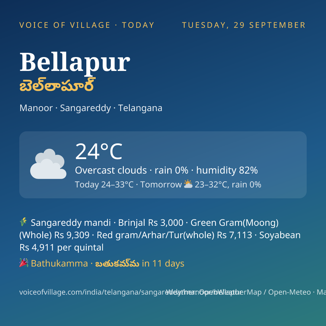 Bellapur today