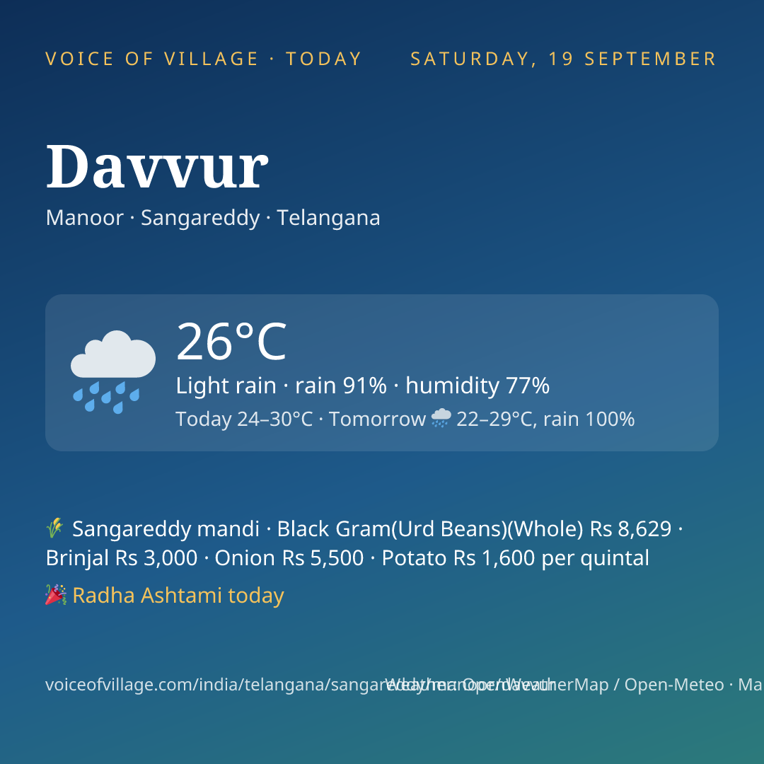 Davvur today