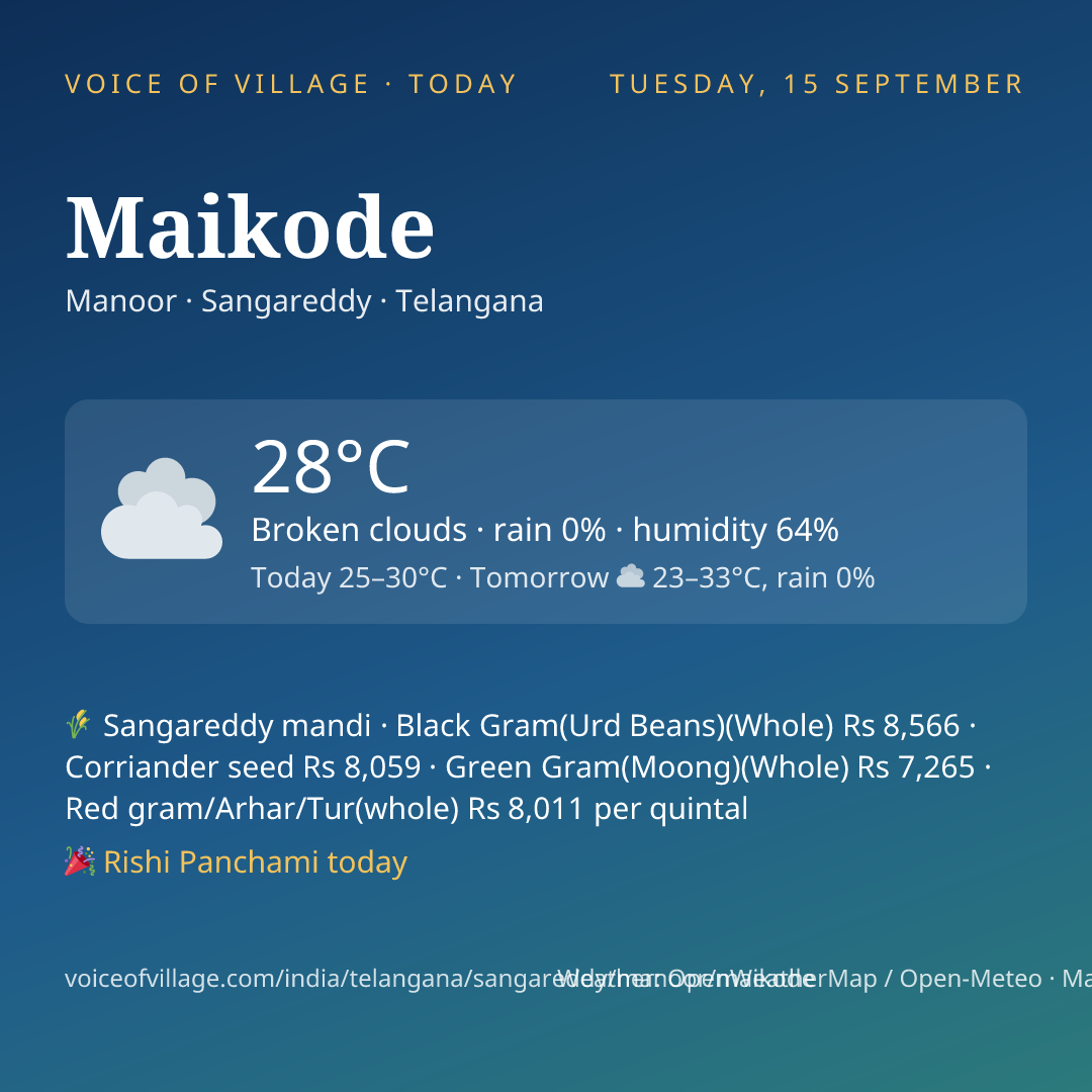 Maikode today