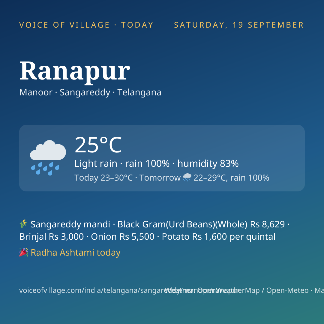 Ranapur today