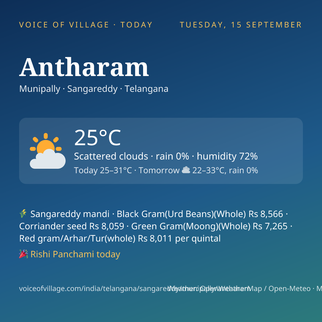 Antharam today