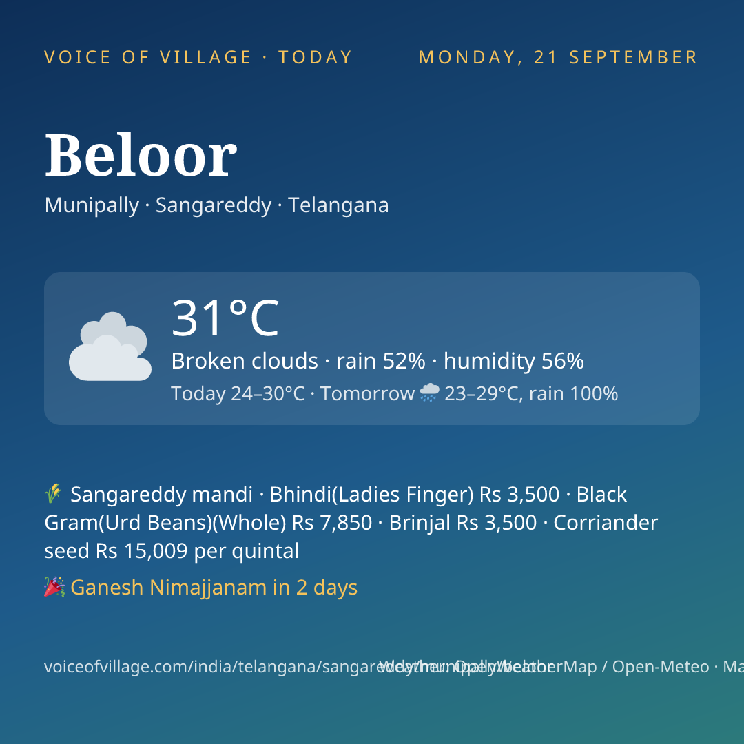 Beloor today