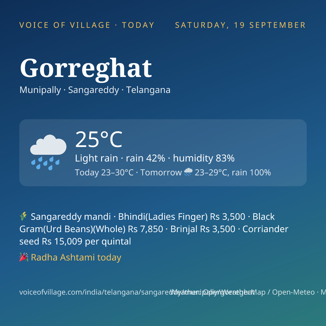 Gorreghat today