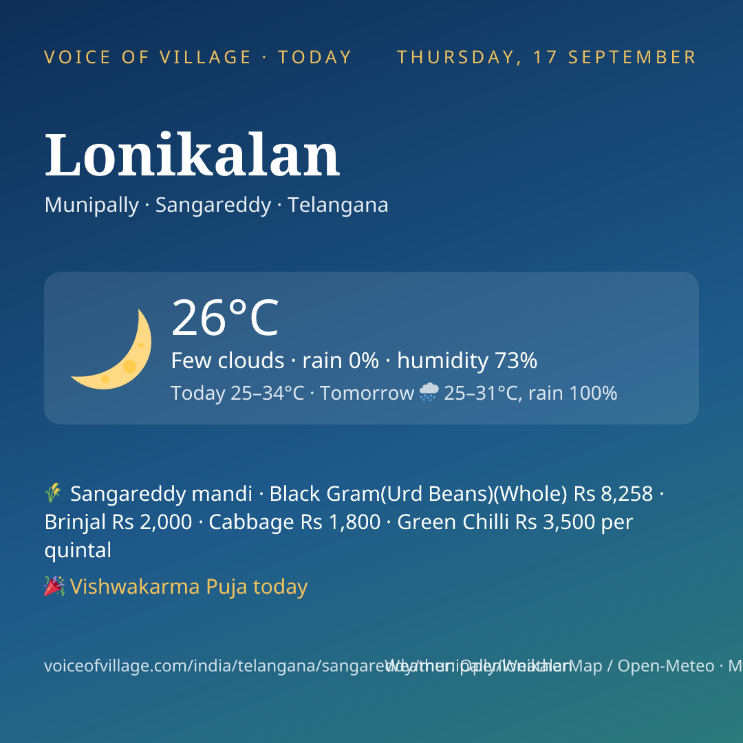 Lonikalan today