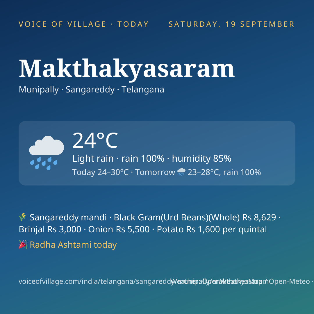 Makthakyasaram today