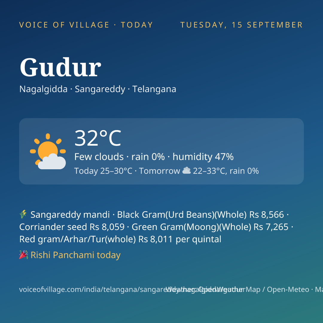 Gudur today