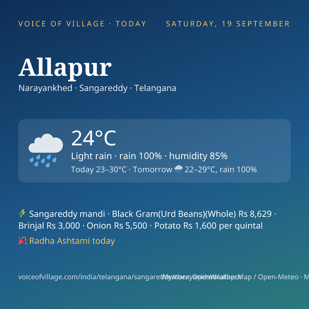 Allapur today