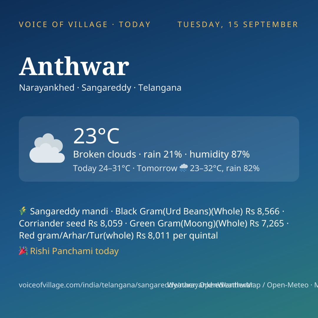 Anthwar today