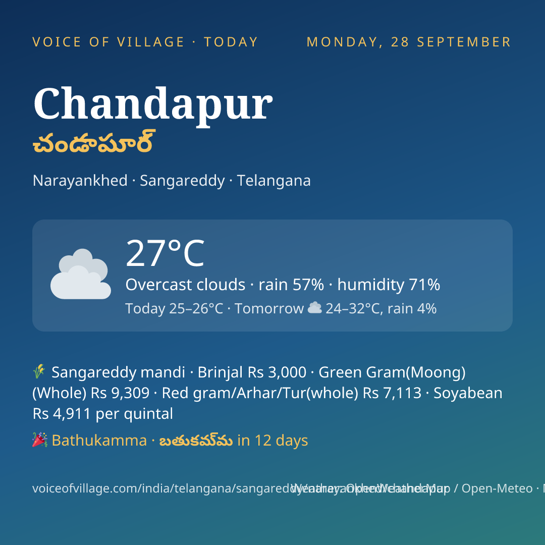 Chandapur today