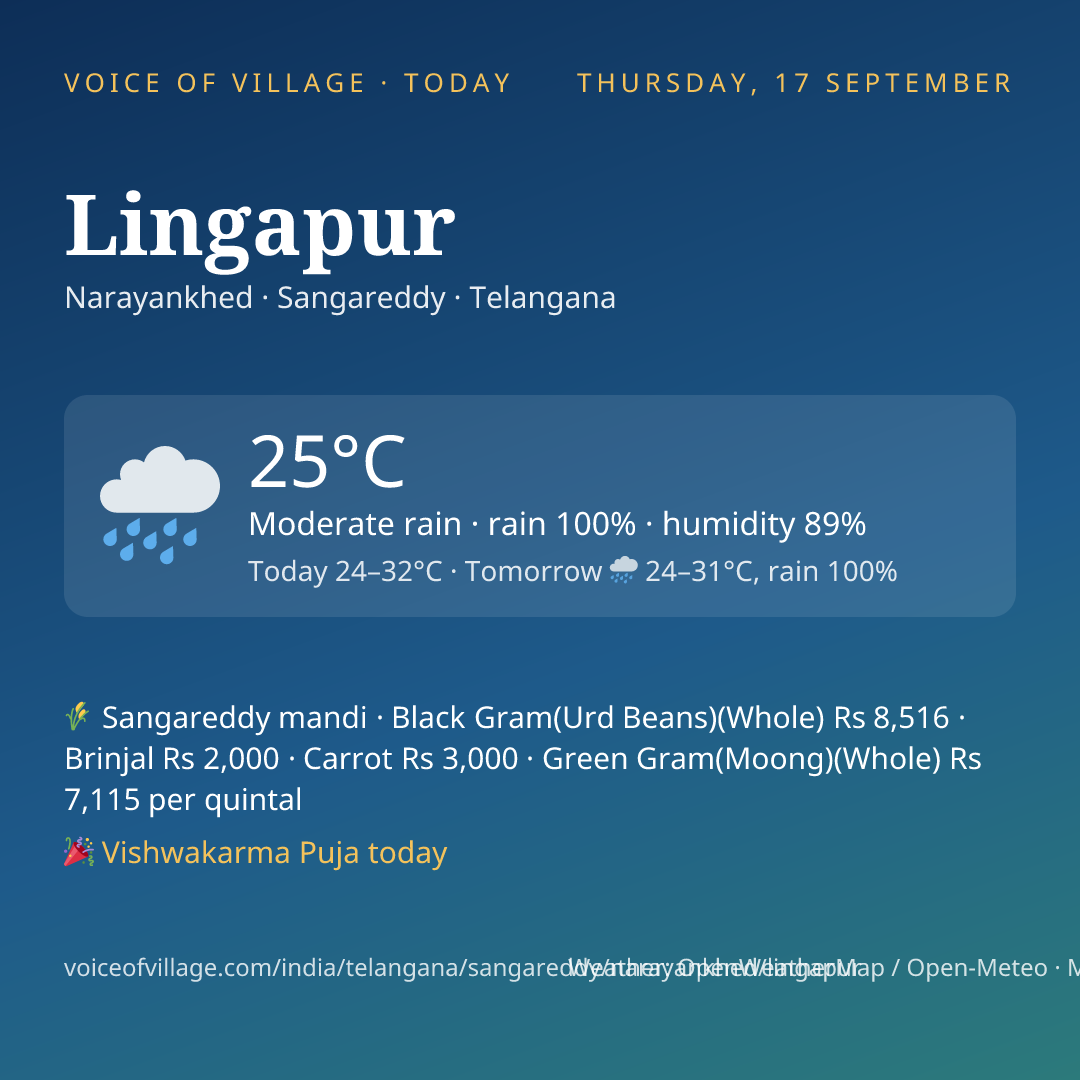Lingapur today