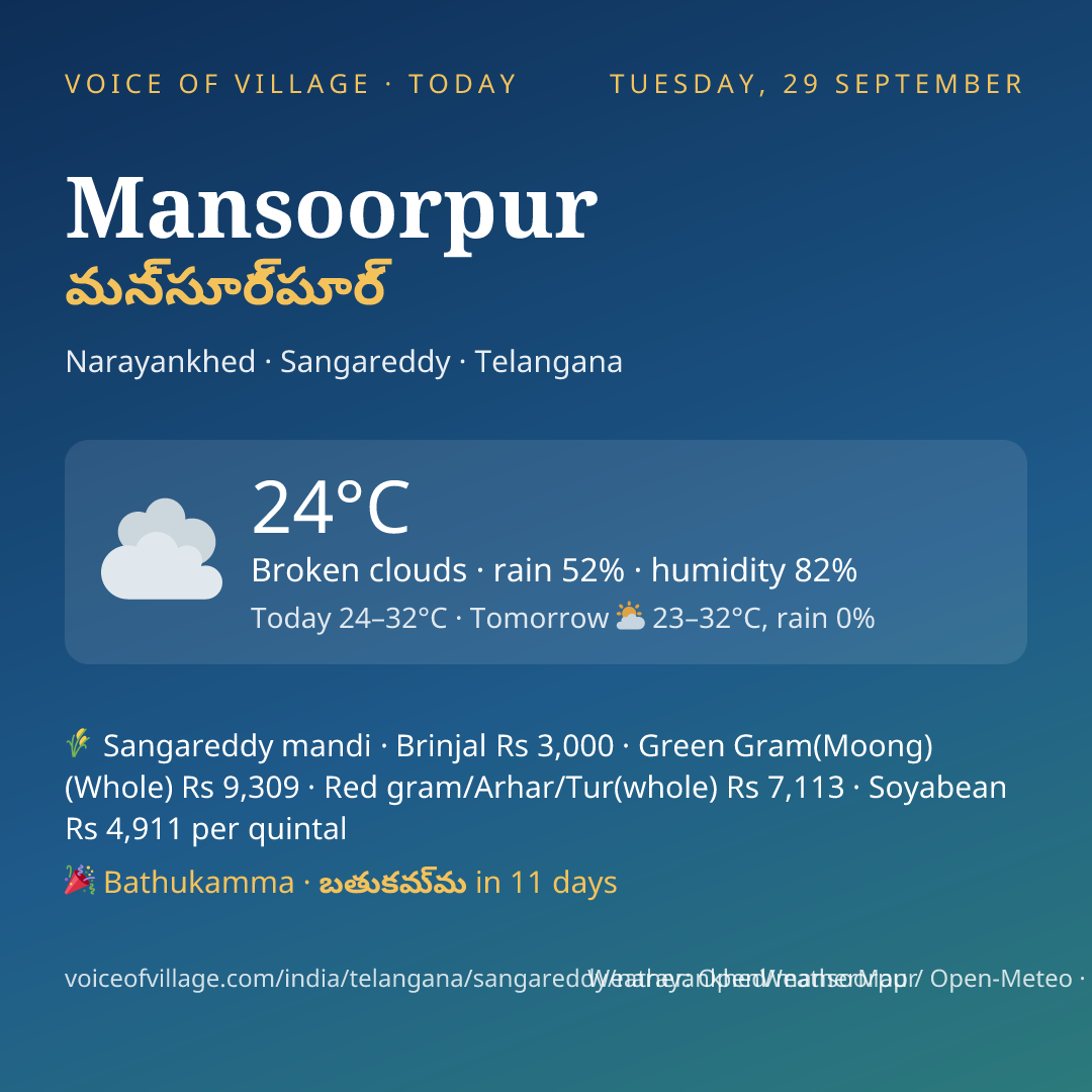 Mansoorpur today
