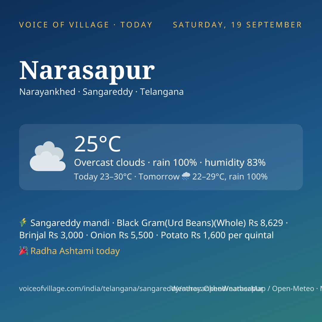 Narasapur today
