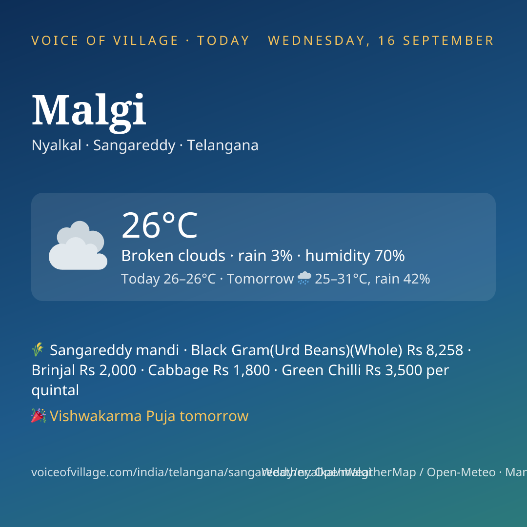Malgi today