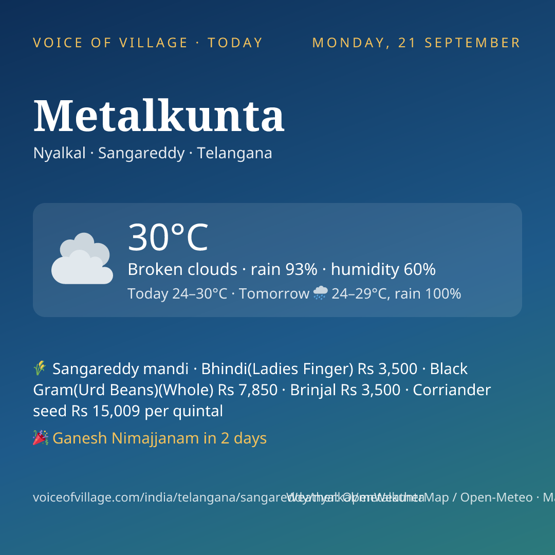 Metalkunta today