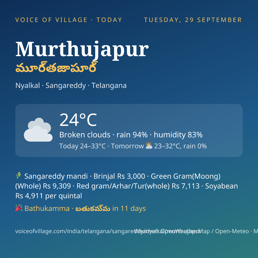 Murthujapur today