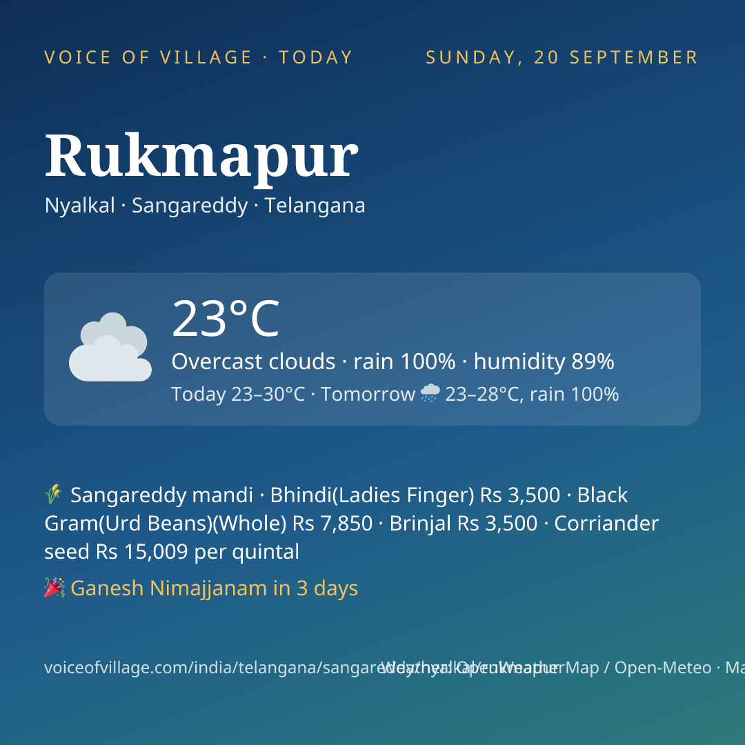 Rukmapur today